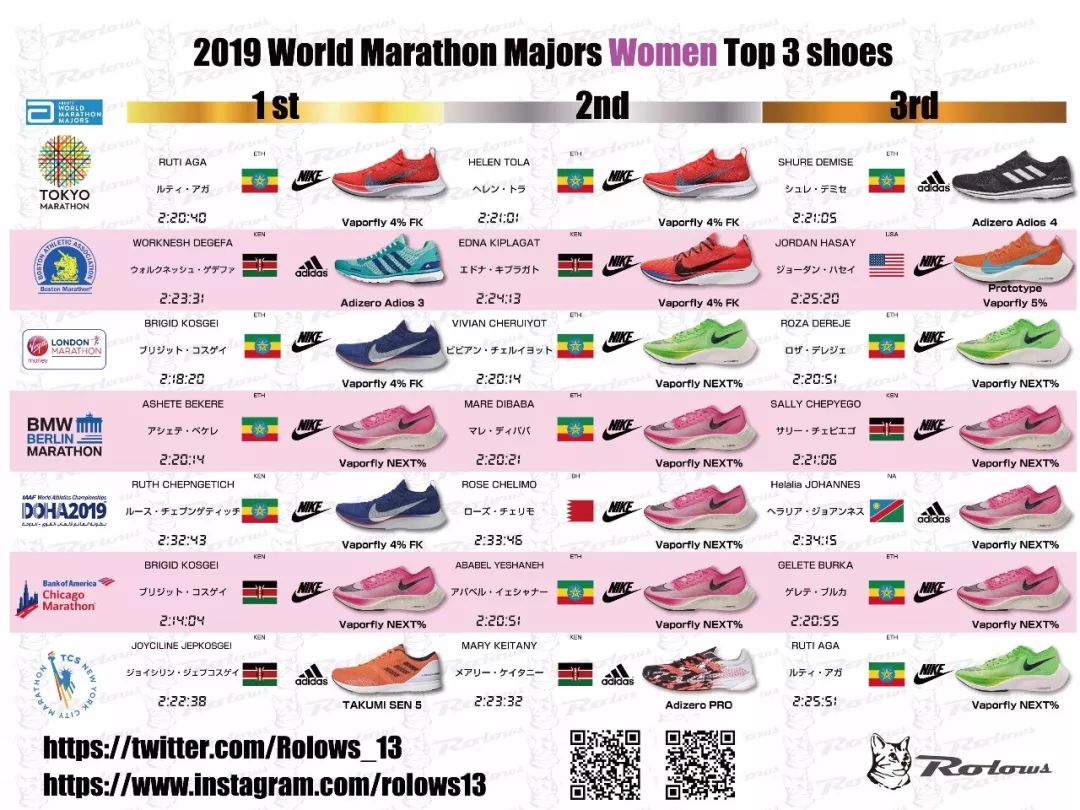 next%跑鞋马拉松禁用吗,国际田联禁止的马拉松跑鞋