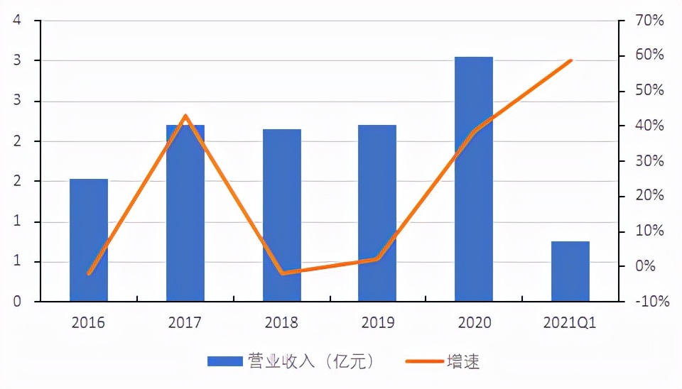 北交所横空出世精选层潜力,北交所未来的投资机会如何