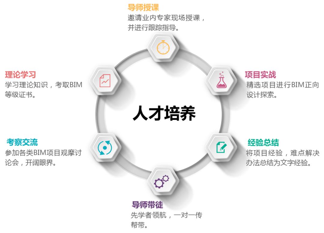 建筑物bim总体设计方案,bim施工图设计案例