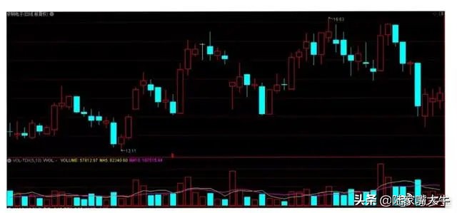 怎么用量比判断真突破还是假突破,股票月线假突破和真突破的区别