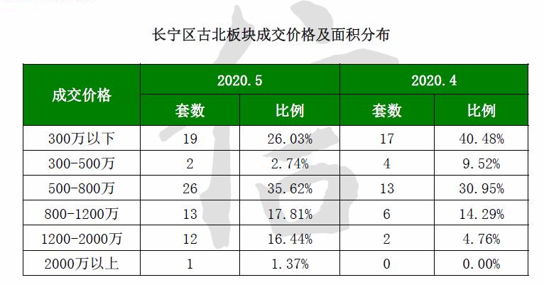 仁恒河滨花园天津景观,仁恒河滨花园二期园林绿化