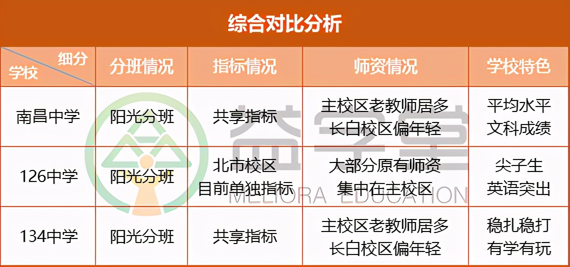 沈阳和平小三校指哪几个高中,沈阳小三校和大三校的区别