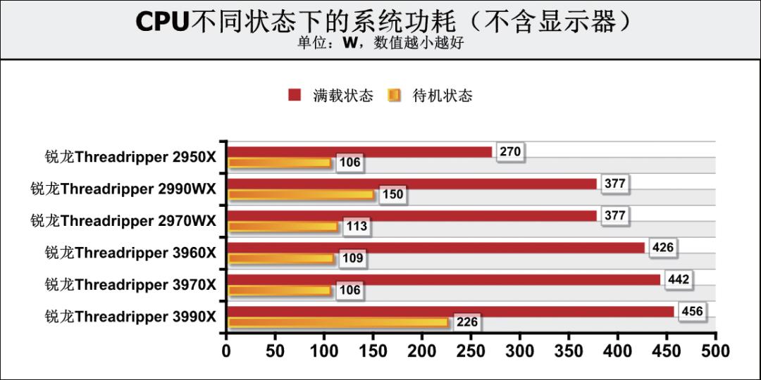 《鲁大师》整机分数达168万，这款64核消费级处理器为何如此强？