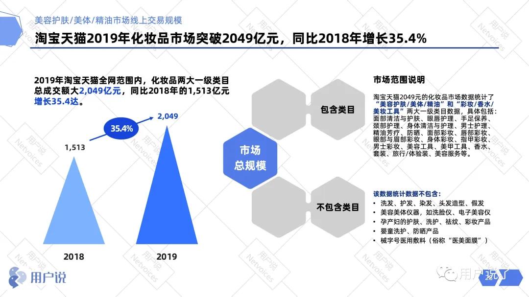 阿里美妆发展趋势,2019年阿里化妆品