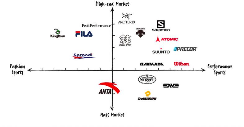 李宁安踏发展史,中国李宁正在走向世界