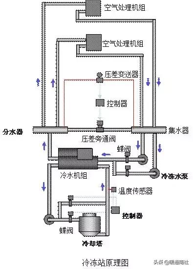 楼宇自控系统设计,霍尼韦尔楼宇自控编程教学