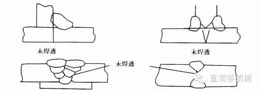 焊接探伤可以显示的缺陷种类,焊接检测探伤原理