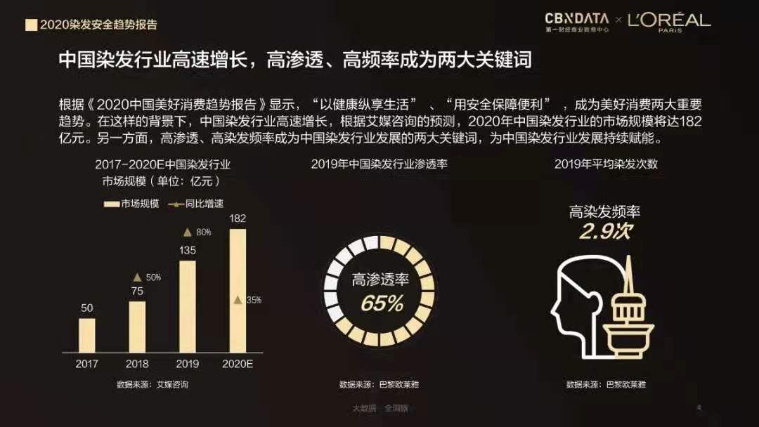 国家禁用的化妆品染发剂有哪些,染发类化妆品不合格的通告