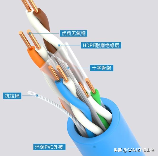 网线几类最好用,比较耐用口碑好的网线