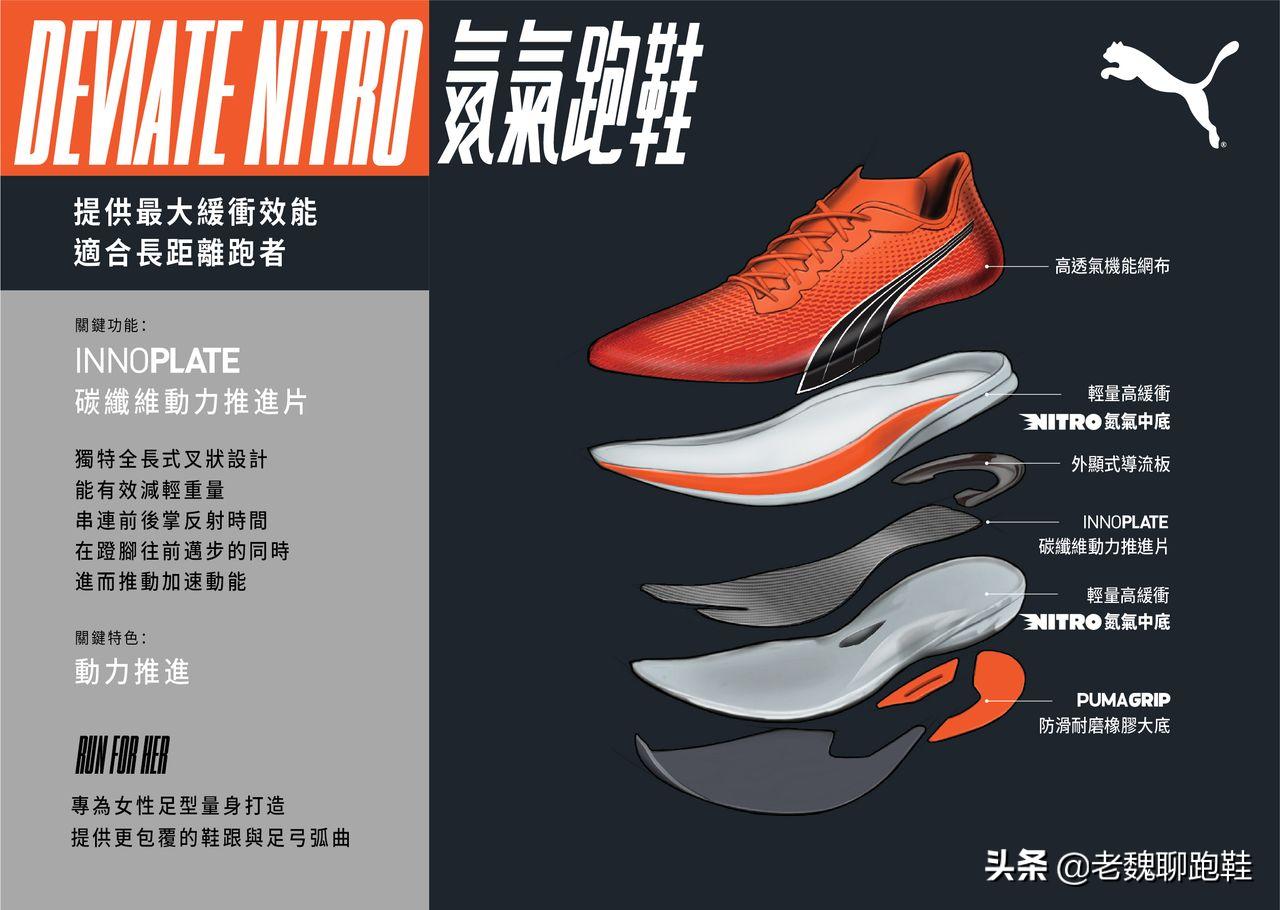 彪马训练鞋碳板,彪马将要出的碳板跑鞋