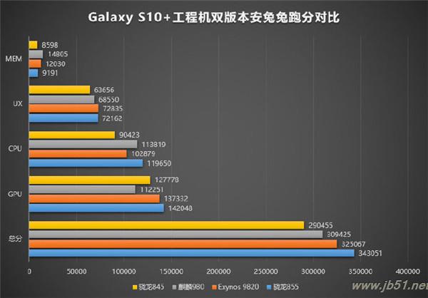 详解：华为麒麟980和骁龙845哪个好？麒麟980和970有什么区别？