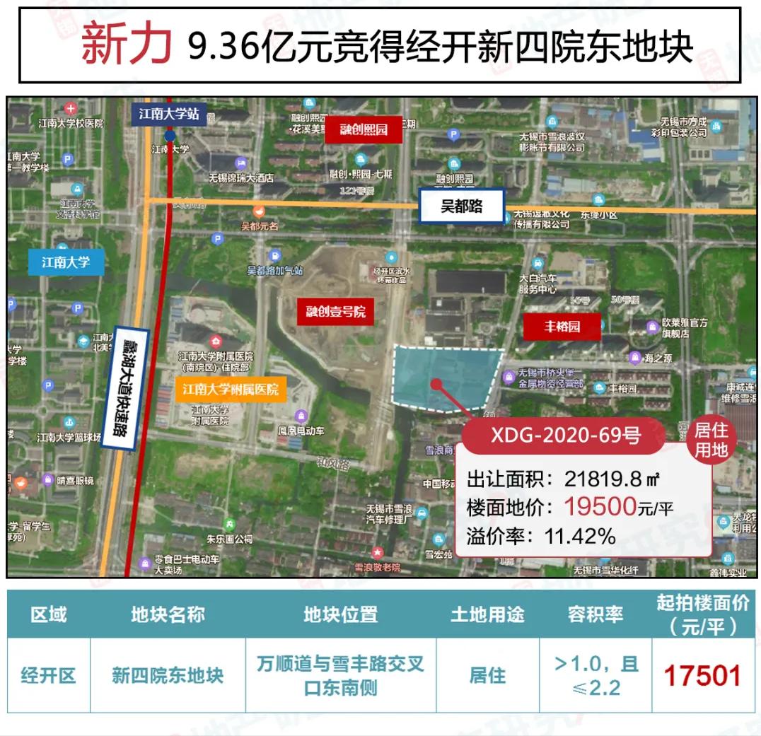 土拍摇号！恭喜新力、华润赢得今日手气最佳