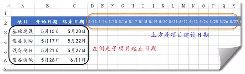 项目节点进度图怎么做,最简单的项目计划书