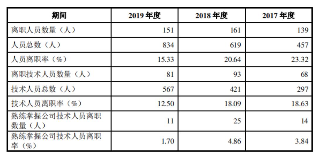 刚上市就掏出6000万给员工买房网友说盛视科技比董小姐实在