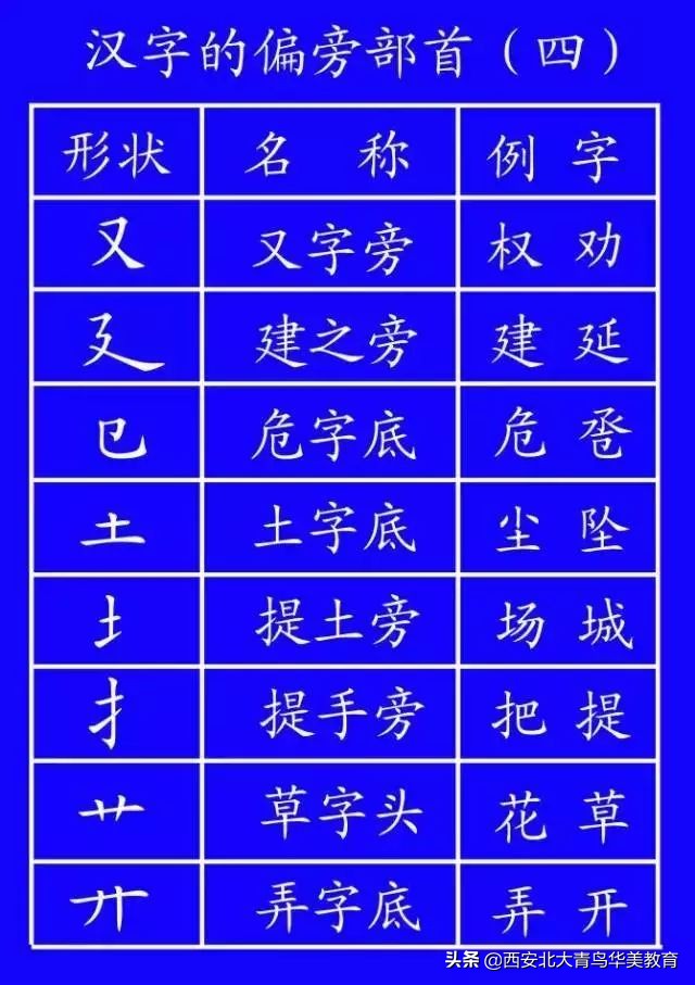 出台的笔顺正确写法,通知家长按照老师教的写笔顺