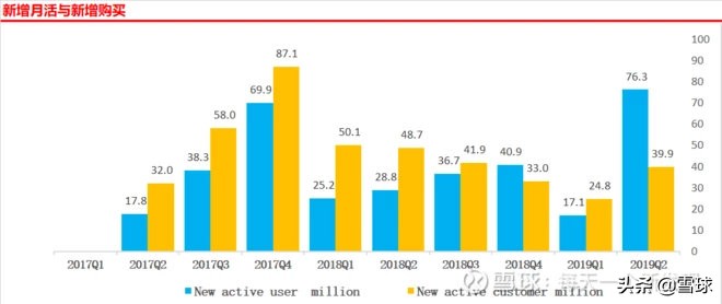 拼多多主打几线城市,拼多多入驻一线城市