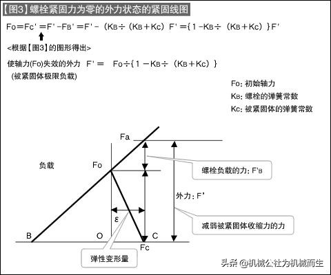 锅盖把手螺丝松动解决方法,绞肉机螺丝老是松动怎么办