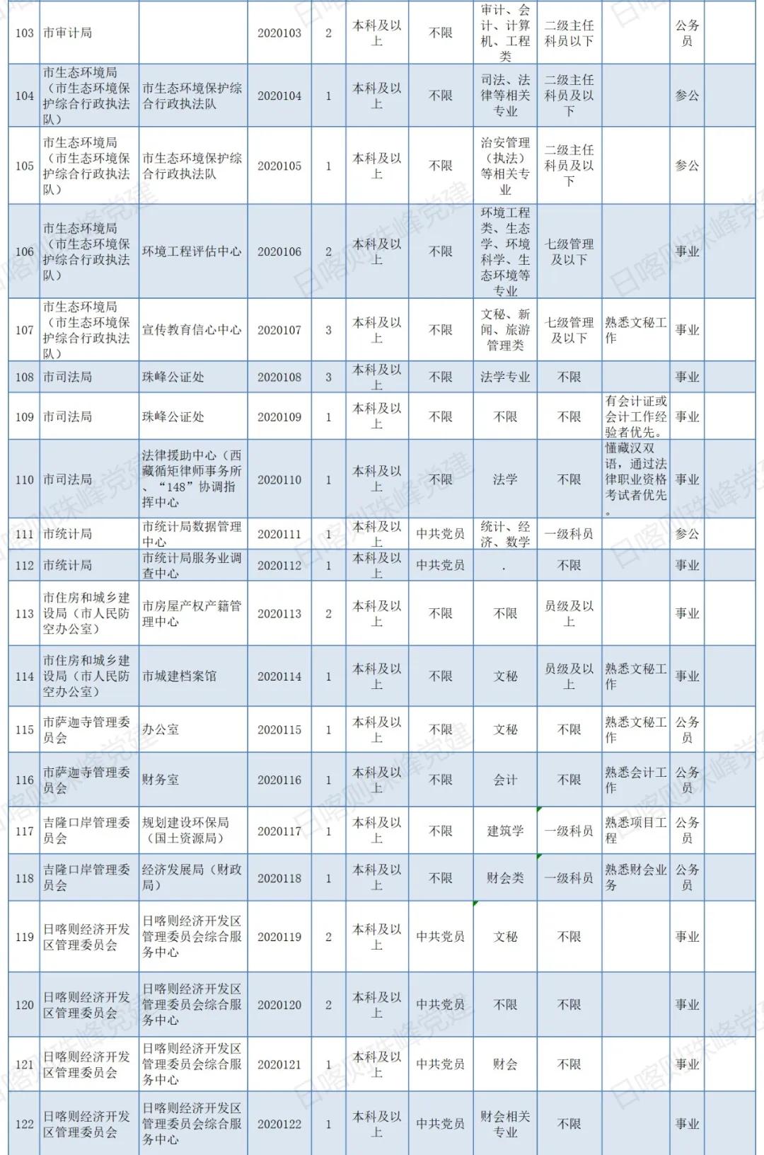 日喀则市公开遴选会在哪里公告,西藏日喀则市2024招聘公务员