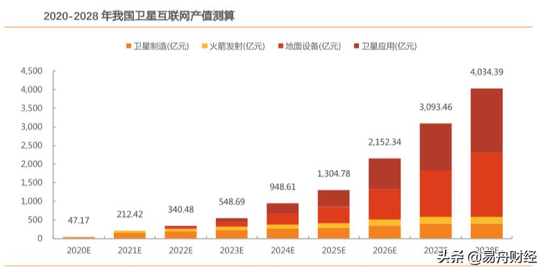 数字新基建最大风口,卫星互联网和新基建