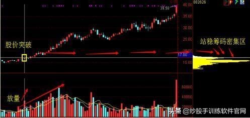 仙人指路后必有凶狠洗盘经验,所谓的仙人指路