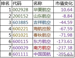 华夏航空现在为什么选座还要钱,华夏航空飞机冲出跑道
