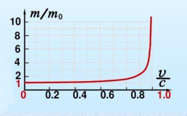 超越光速之后能回到过去吗,超越光速能到过去未来
