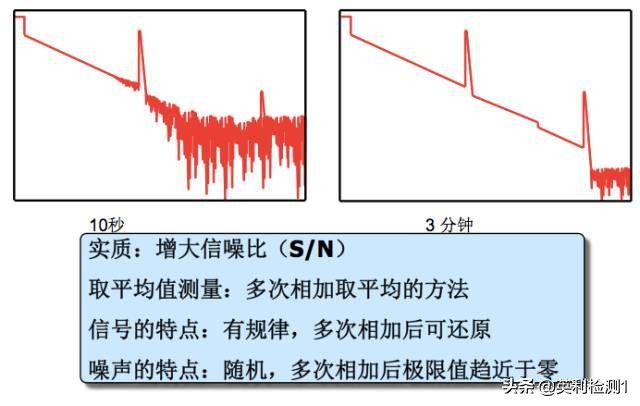 看懂这篇你也可以去熔纤、光纤扫盲贴、SRRC\CTA\CCC