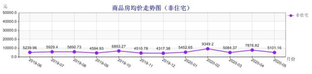 江西新余绿江南二手房房价,新余状元府的房价是多少现在