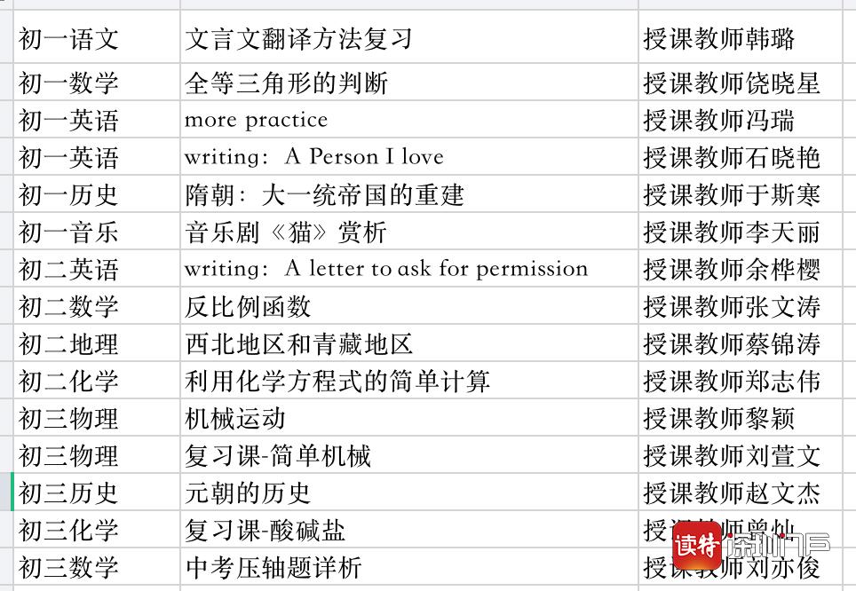 深圳初中生精品课视频,深圳中学精品课堂上线