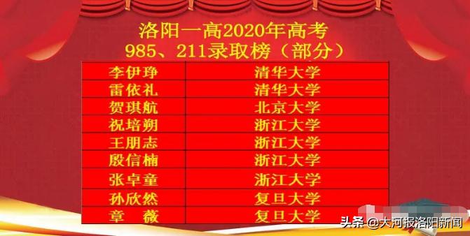 洛阳第一高级中学2020年高考成绩,洛阳一高2019年高考录取喜报
