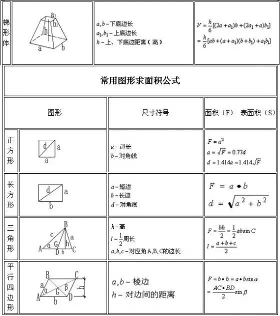 建筑行业常用计算公式大全,二建建筑与实务常用计算公式