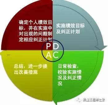 pdca循环护理案例,pdca循环经典案例分析