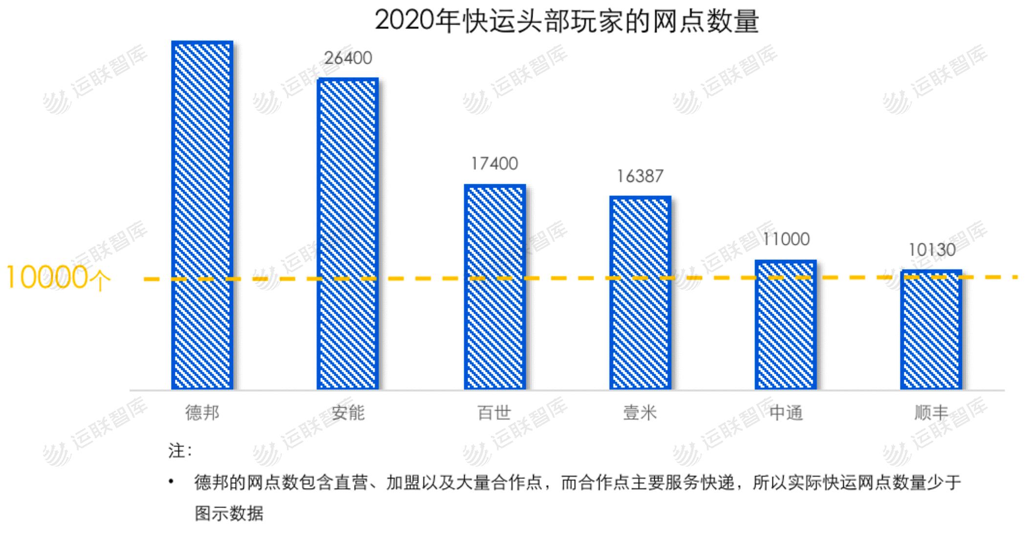 2024年快递行业排名,2021中国快运