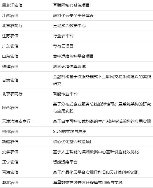金融科技开放峰会,首届金融科技与银行创新发展论坛