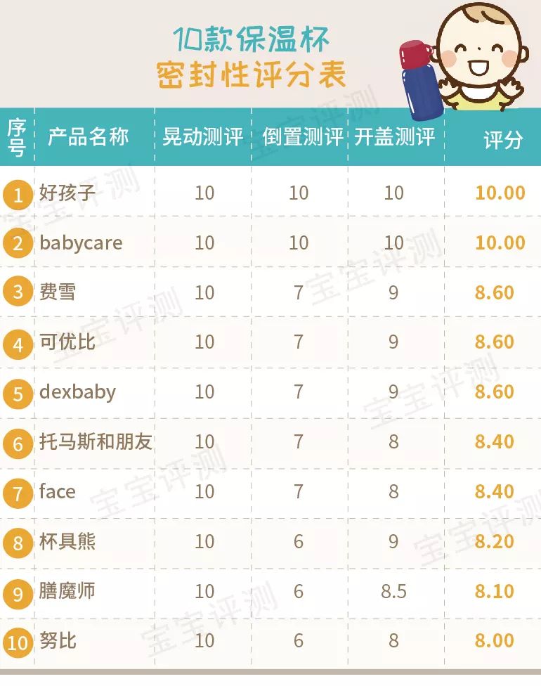 吸管保温杯儿童6-12岁测评,宝宝鸭嘴吸管两用保温杯排行榜