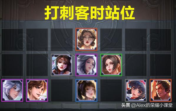 王者模拟战什么阵容克制扶桑刺客,王者模拟战扶桑法刺阵型