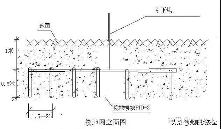 房建防雷接地看什么图纸,建筑防雷接地维修图纸