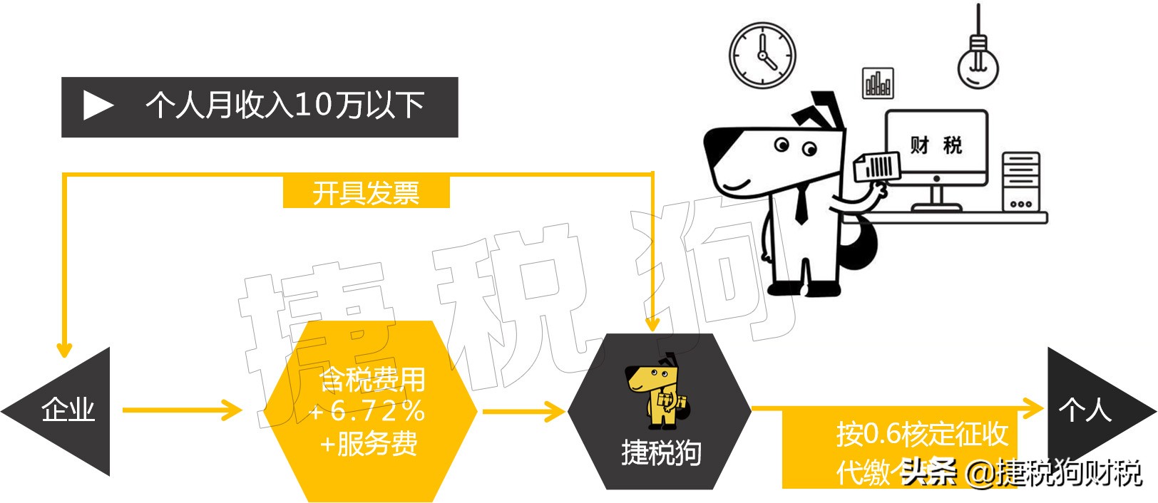 寰晢浣ｉ噾涓◣绋庣巼,鐧句竾鍒嗕韩