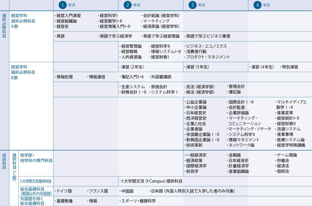 日本留学顶级大学,日本学习院