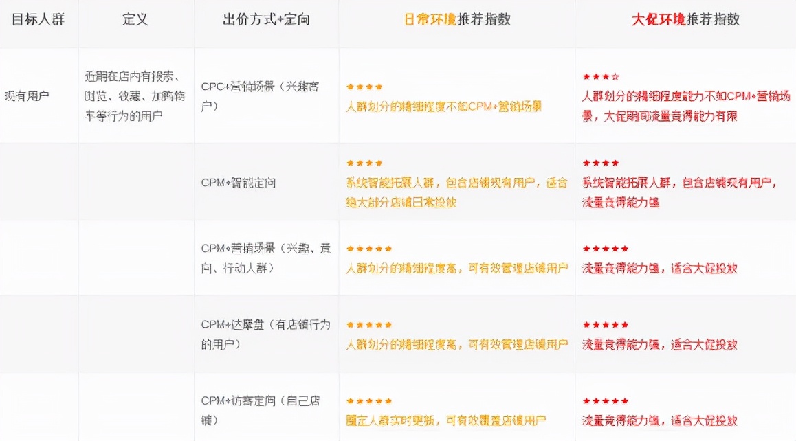 超级钻展怎么投,超级钻展条件