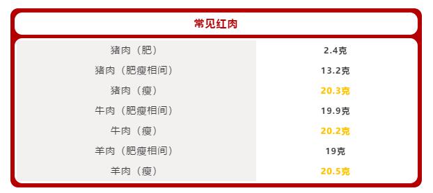 减肥红肉白肉选择,红肉和白肉哪个减肥效果更好