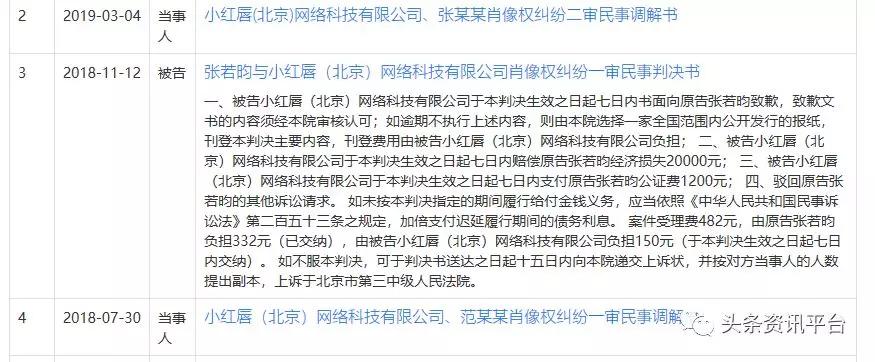 相关公司侵权纠纷不止,“小红唇APP”还能红多久?