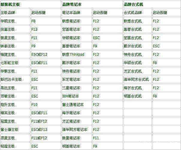 u盘legacy引导装系统,legacymbr模式安装教程