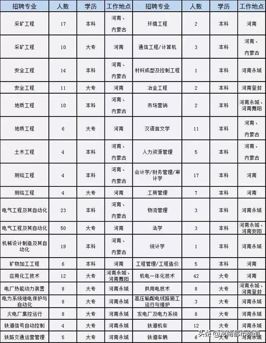 河南招181人机关事业单位,河南150家事业单位招聘