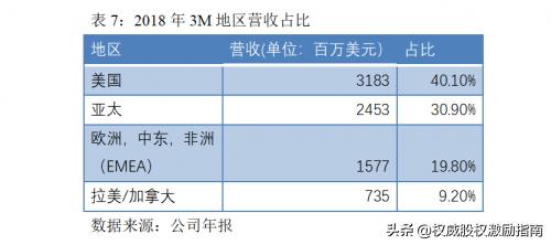 为什么国产口罩比不过“美国制造”？3M和霍尼韦尔凭什么？