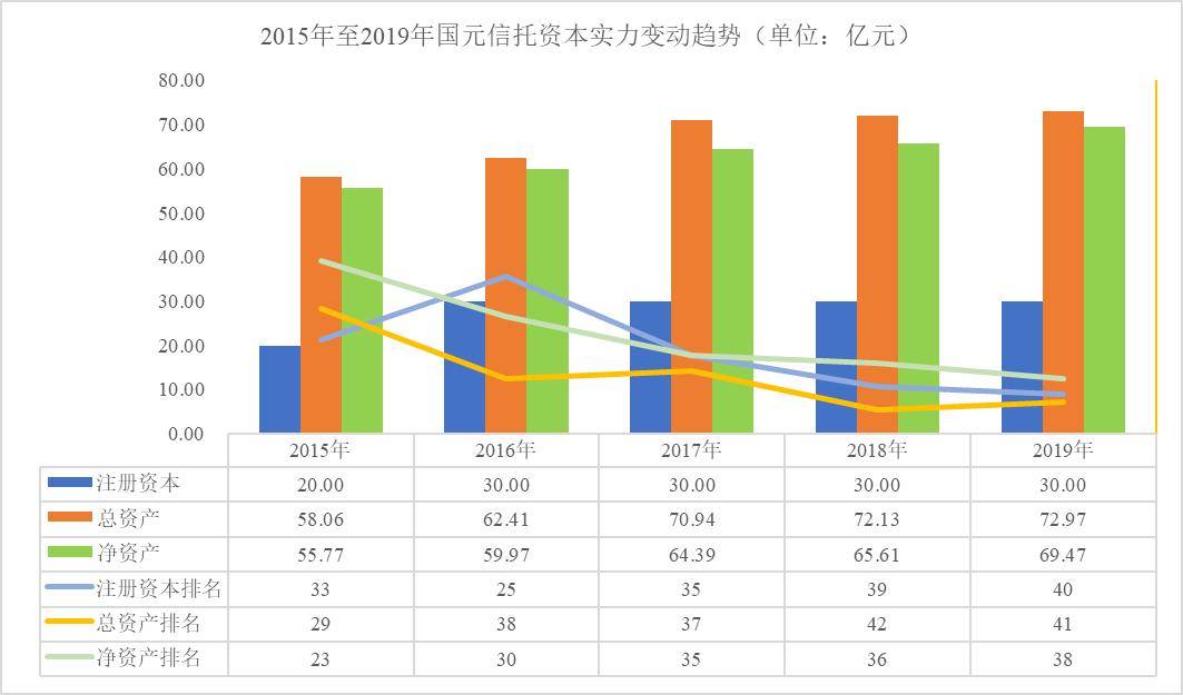 中国国元信托现状,国元信托最新兑付方案