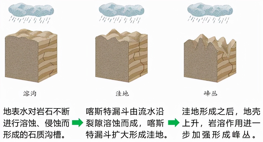 贵州乡土与贵州人文,贵州乡土地理知识