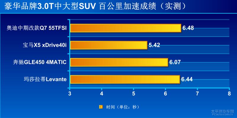 68.98万元起全新奥迪q7无畏登场,精致的霸气感新款奥迪q7实车