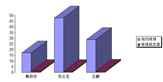 中超新星陨落，国奥主帅化腐朽为神奇，获荷兰名帅认可，未来可期