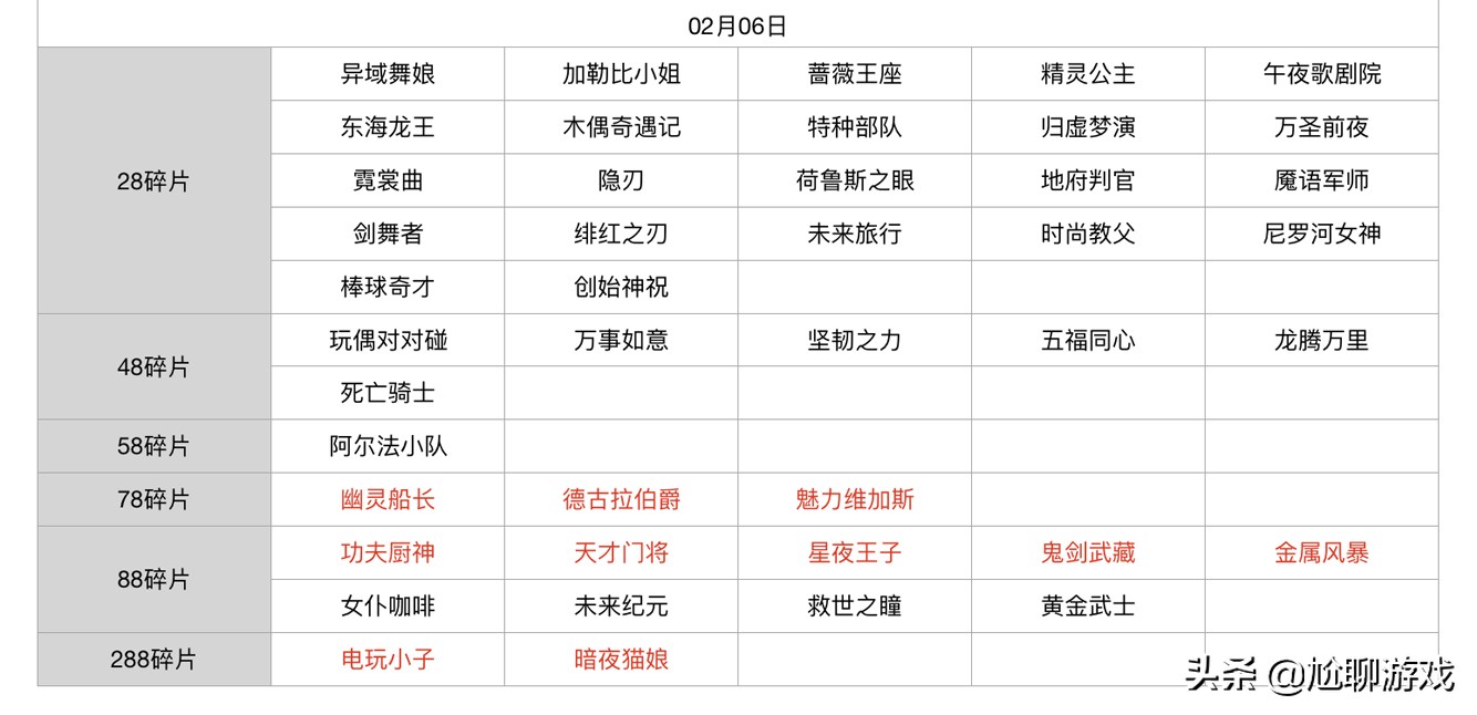 碎片商店皮肤多久轮换一次,碎片商店心灵战警轮换